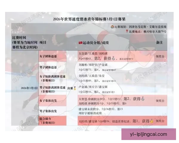 世青赛中国速滑2金收官破纪录